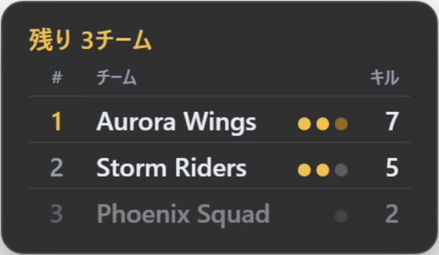 Apexライブ（順位・アイテム）を配信画面に出したところ