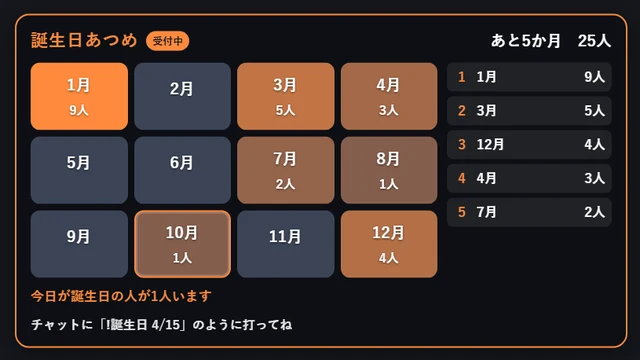 12か月の表に誕生日の人数が出たところ