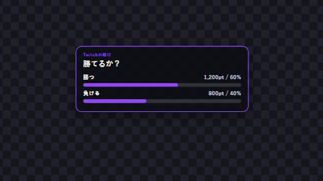 Twitchの賭けの途中経過を配信画面に出したところ