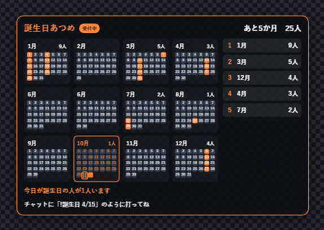 誕生日あつめを12か月の暦にしたところ。日にちごとに塗られている