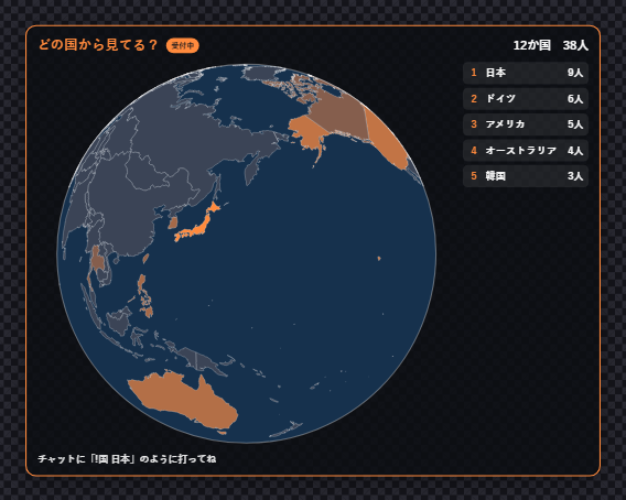 国あつめを地球儀にしたところ。答えがあった国が塗られている
