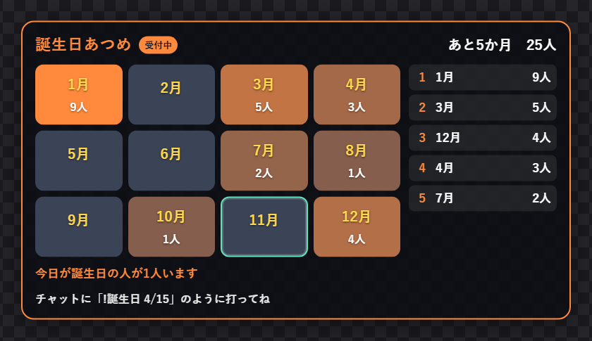 誕生日あつめの表。今月のふちをミント色、月の名前を黄色にしたところ